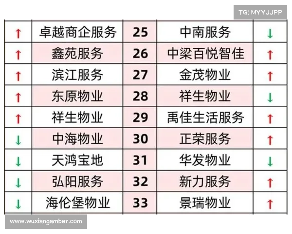 2021中国房地产卓越100榜入选指南解析及企业成长路径探讨